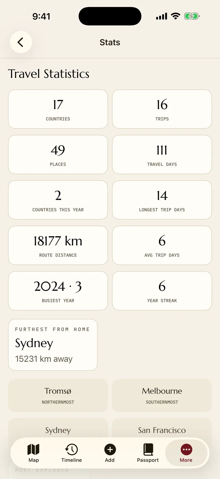 Travel statistics: 16 countries, 49 places, 111 travel days, 18 177 km, a 6-year streak, and Sydney as the furthest point from home
